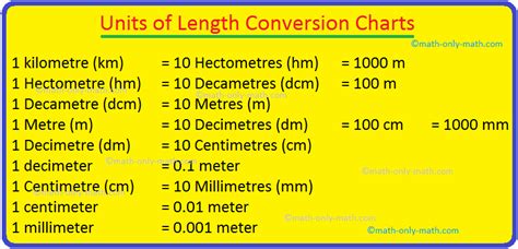 basic length unit youtube